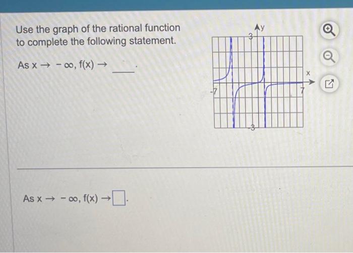 Solved Use the graph of the rational function to complete | Chegg.com