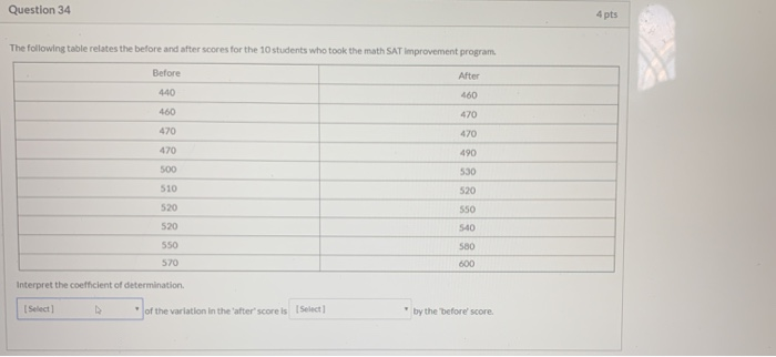 Solved Question 34 4 pts The following table relates the | Chegg.com