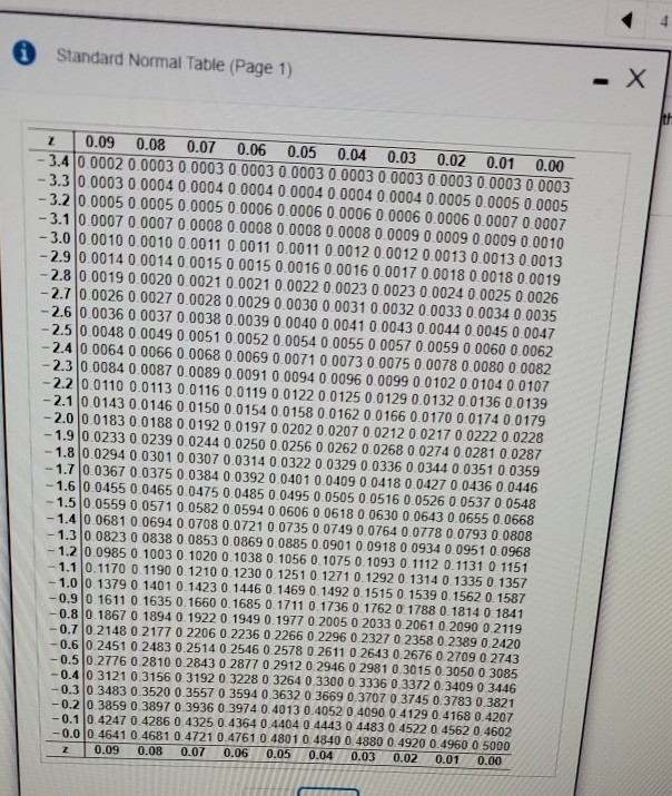 Solved Question Help Use the standard normal table to find | Chegg.com