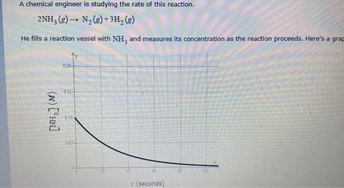 Solved A chemical engineer is studying the rate of this | Chegg.com