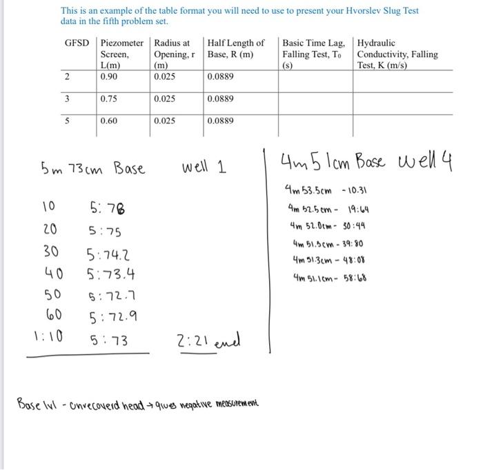 Solved Now that we know the lag time Hrovslev's equation can | Chegg.com