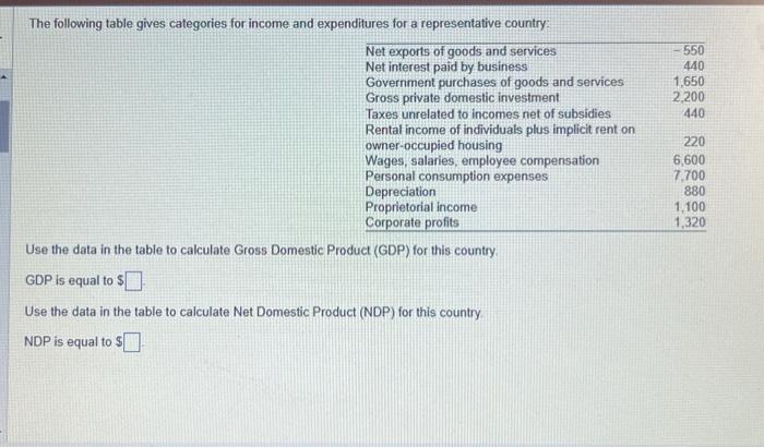 Solved The following table gives categories for income and | Chegg.com