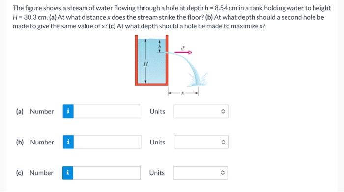 Solved The figure shows a stream of water flowing through a | Chegg.com
