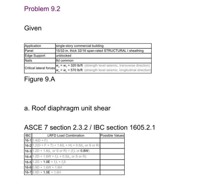 Problem 9 2 Given Application Single Story Commercial Chegg Com