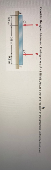 Solved Consider the given beam and loading where P-1.45 kN. | Chegg.com
