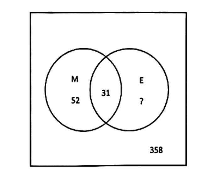 Solved Use The Following Information And The Venn Diagram