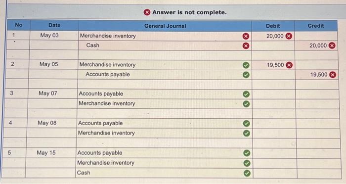 Solved Use The Following Information For The Exercises Chegg Com