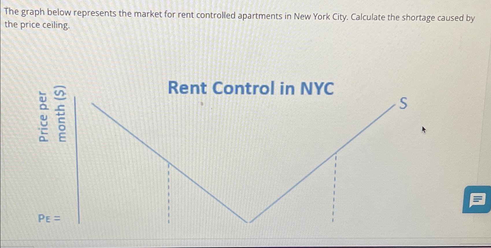 The graph below represents the market for rent | Chegg.com