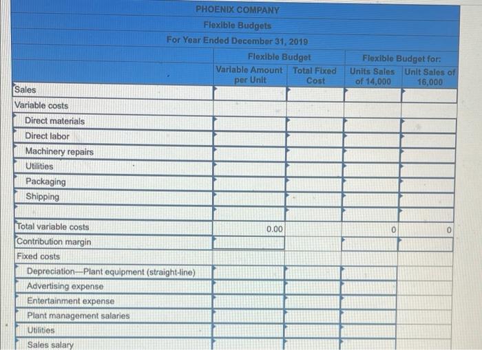 Solved Phoenix Company's 2019 master budget included the | Chegg.com
