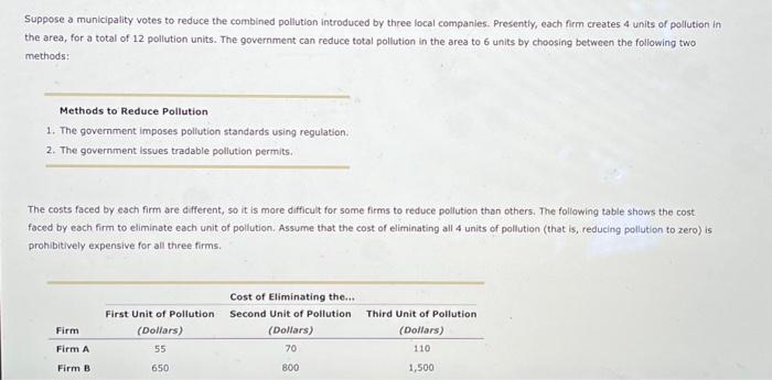 Solved Method 2: Tradable Permits Meanwhile, The Other | Chegg.com