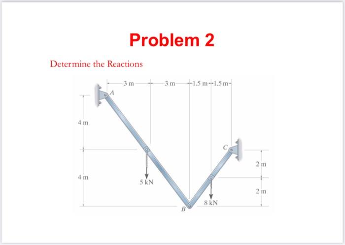Solved Problem 2 Determine the Reactions | Chegg.com