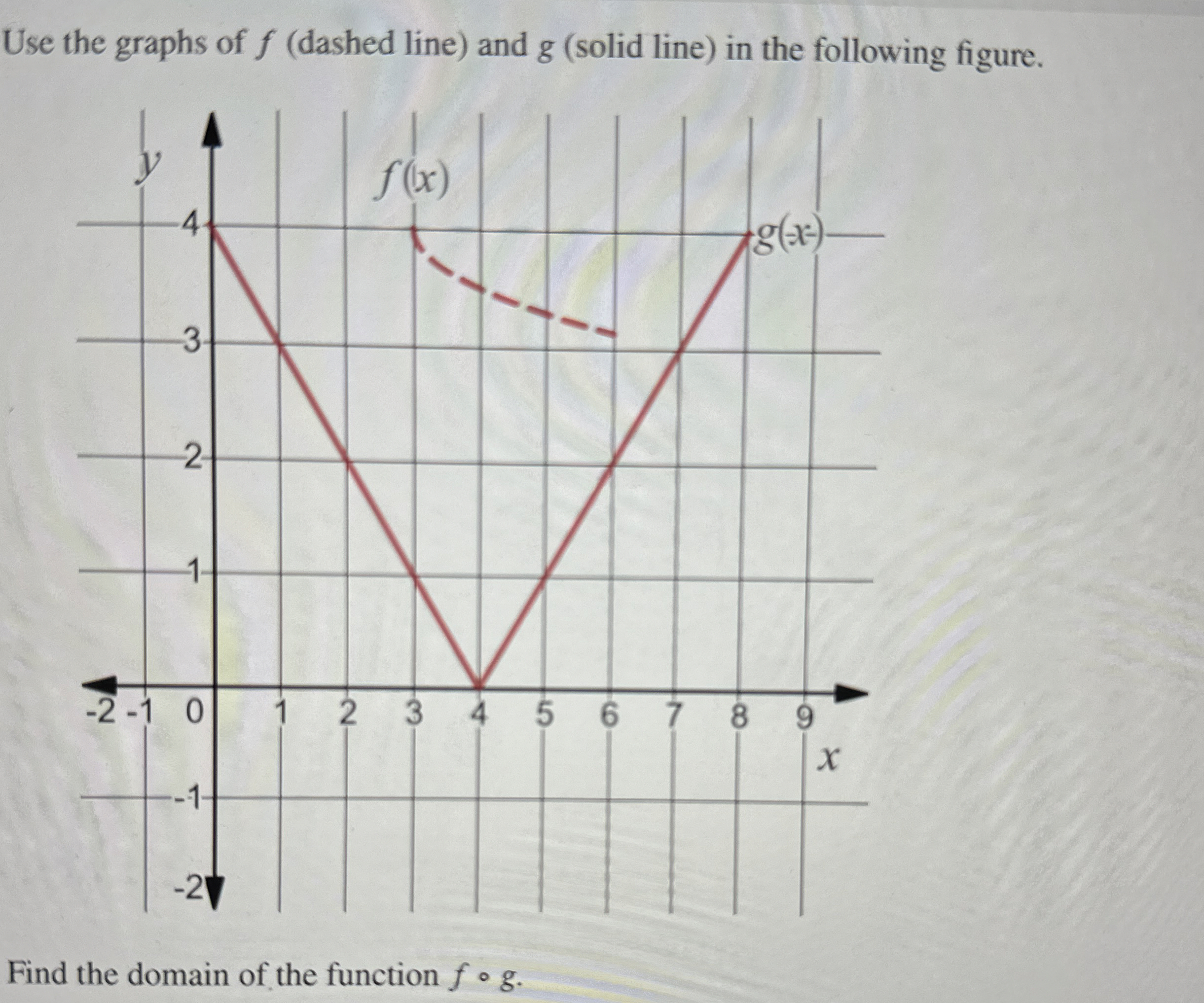 Solved Use the graphs of f (dashed line) ﻿and g (solid line) | Chegg.com