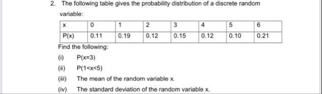 Solved The following table gives the probability | Chegg.com