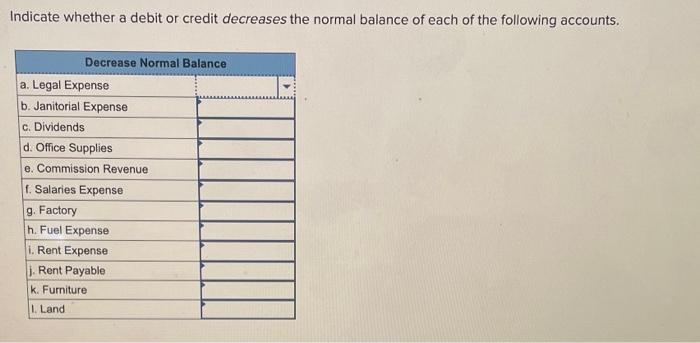 Solved Indicate whether a debit or credit decreases the | Chegg.com