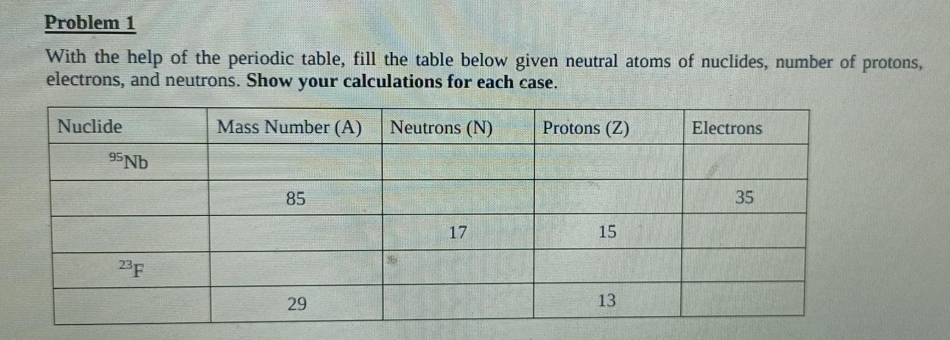 Solved Problem 1 With the help of the periodic table, fill | Chegg.com