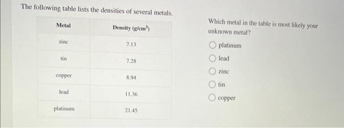 The following table lists the densities of several | Chegg.com