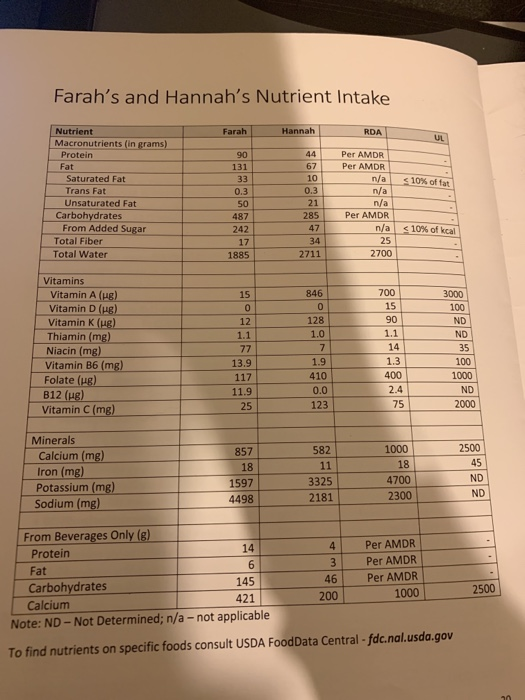 How To Calculate 12 Hour Intake