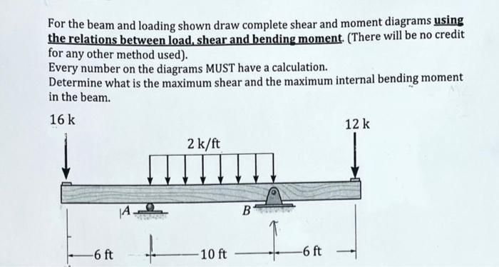Solved For the beam and loading shown draw complete shear | Chegg.com