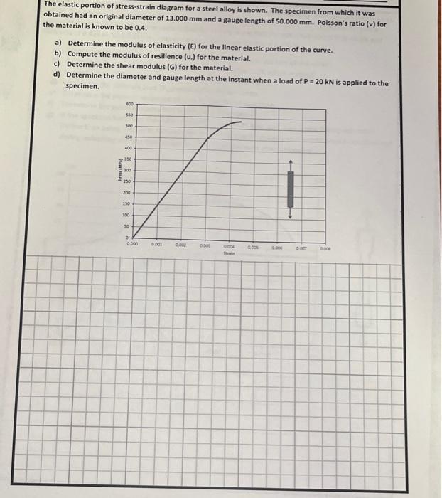 The elastic portion of stress-strain diagram for a steel alloy is shown. The specimen from which it was obtained had an origi