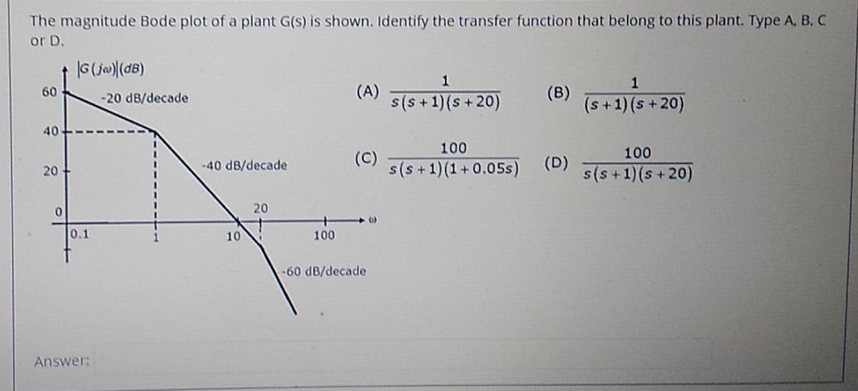 Solved The magnitude Bode plot of a plant G(s) is shown. | Chegg.com