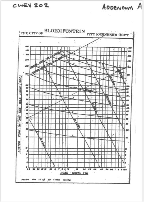 The Figure on Addendum B shows the layout of a | Chegg.com