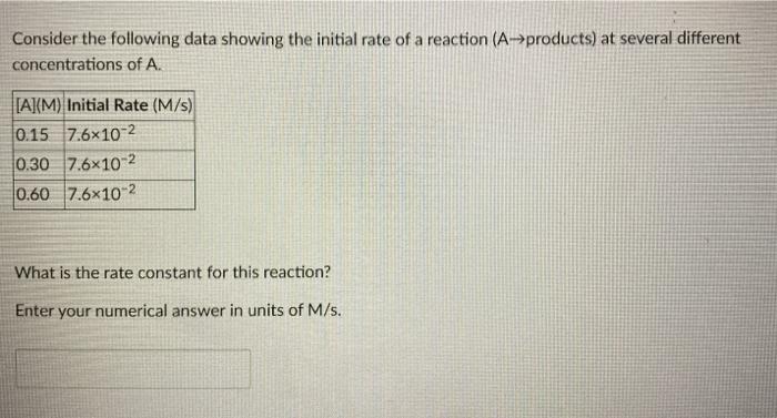 Solved Consider The Following Data Showing The Initial Rate | Chegg.com