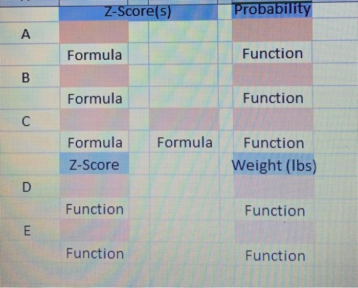 Solved Please tell me the exact, correct functions to use in | Chegg.com
