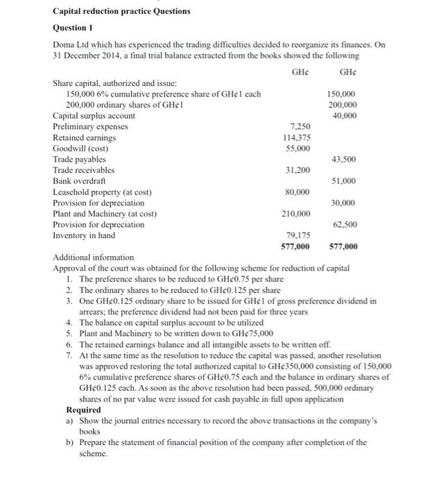Solved Capital reduction practice Questions Question 1 Doma | Chegg.com