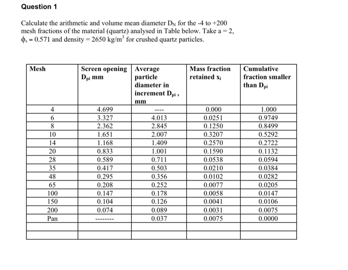 Solved Question 1 Calculate the arithmetic and volume mean