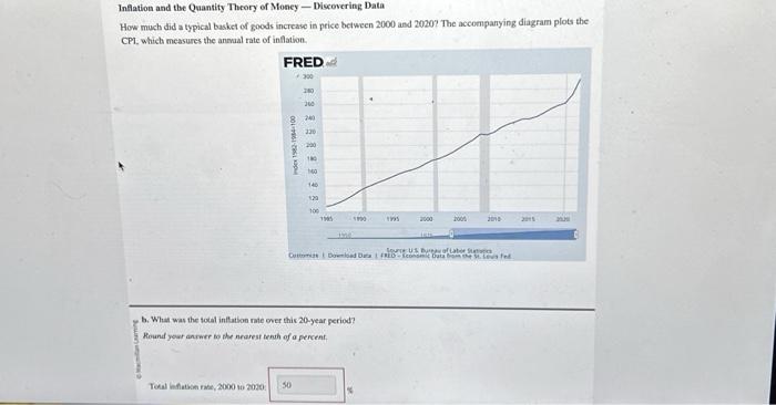 Solved Inflation and the Quantity Theory of Money - | Chegg.com