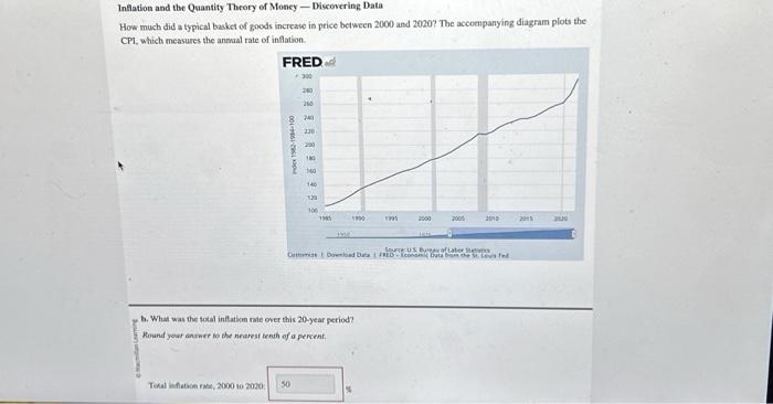 Solved Inflation And The Quantity Theory Of Money - | Chegg.com