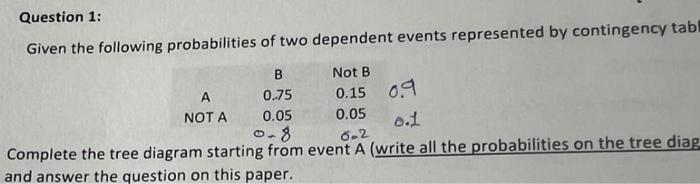 Solved Question 1: Given the following probabilities of two | Chegg.com