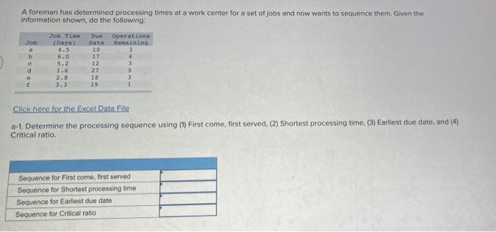 Solved A Foreman Has Determined Processing Times At A Work | Chegg.com