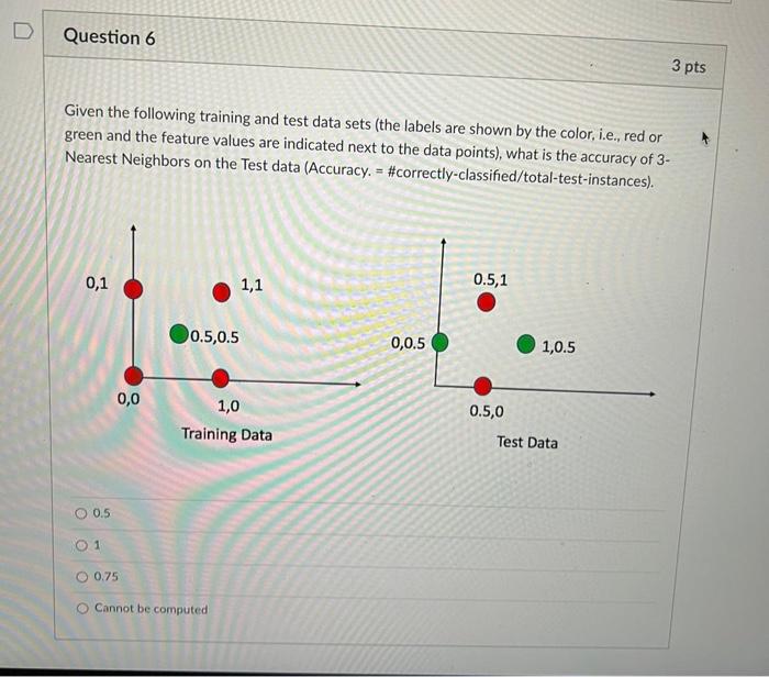 Solved D Question 6 3 pts Given the following training and | Chegg.com