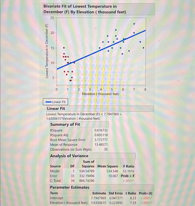 Solved Bivariate Fit of Lowest Temperature in Linear Fit | Chegg.com