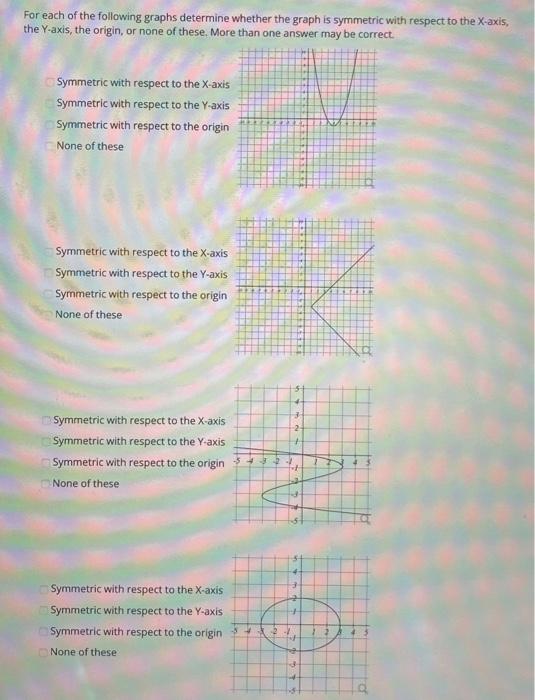 Solved For each of the following graphs determine whether | Chegg.com