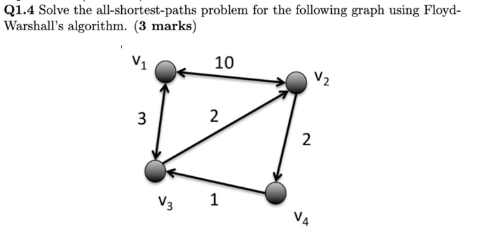 Solved Q1.4 Solve the all-shortest-paths problem for the | Chegg.com