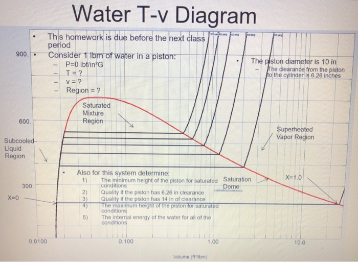 Water T V Diagram This Homework Is Due Before The Chegg Com