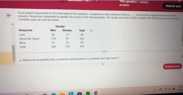 A poll asked respondents to fill in the blank to this question Compared to other industries there is discrimination against w
