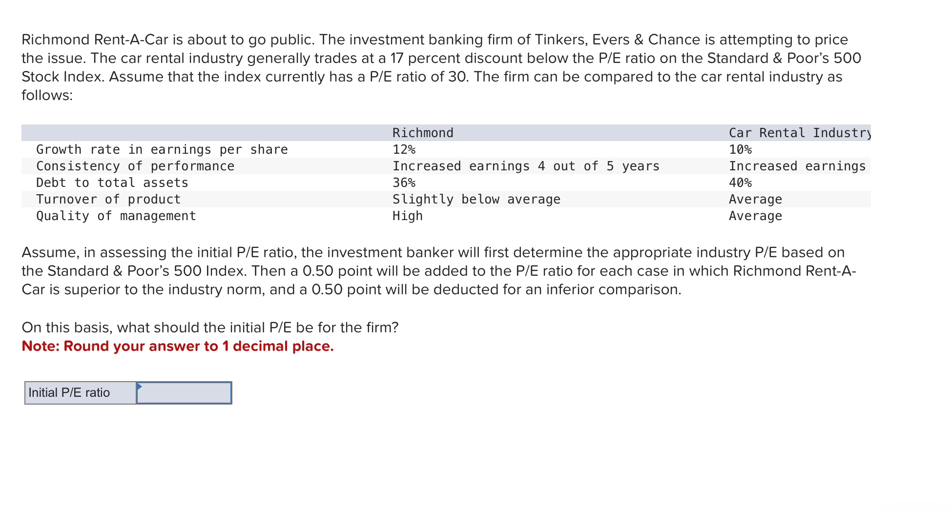 Solved Richmond RentACar is about to go public. The