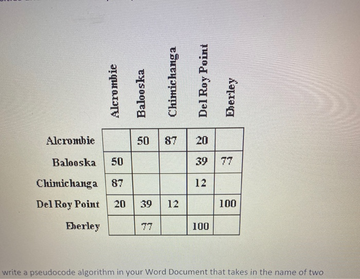 Solved The Task 1. Suppose that you have been asked to write | Chegg.com