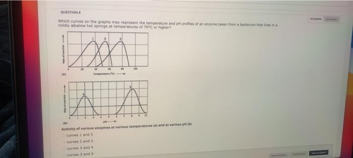 Solved QUESTION 10 Which of the following graphs most likely | Chegg.com