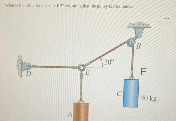 Solved What is the cable force Cable EB? assuming that the | Chegg.com