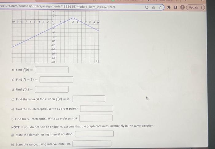 Solved f(x)=0 | Chegg.com