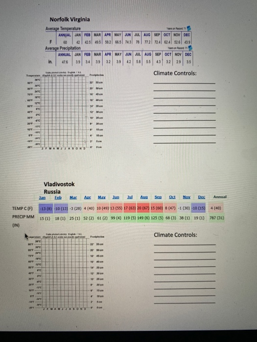 Norfolk Virginia Average Temperature ANNUAL JAN FEB