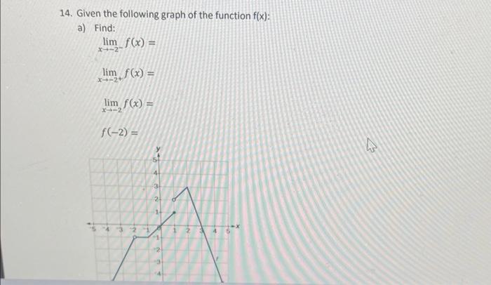 Solved 14 Given The Following Graph Of The Function Fx 4184