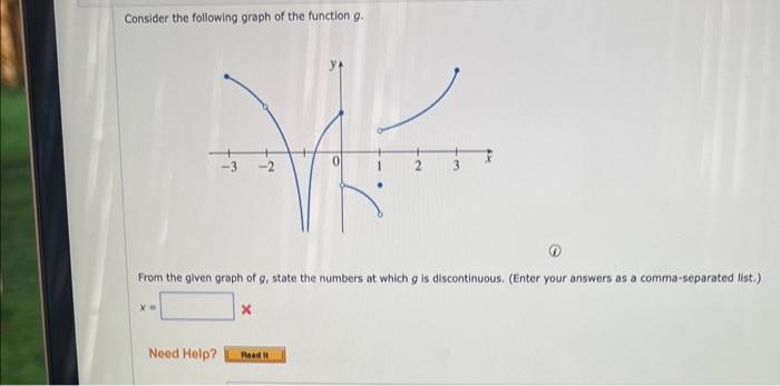 Solved Consider the following graph of the function g. (6) | Chegg.com
