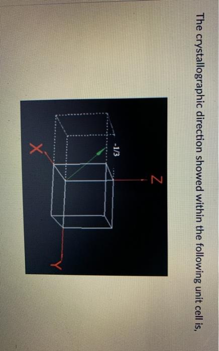 Solved The Crystallographic Direction Showed Within The | Chegg.com