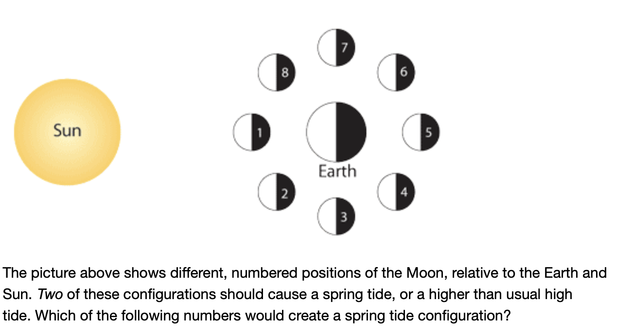 Solved The picture above shows different, numbered positions | Chegg.com