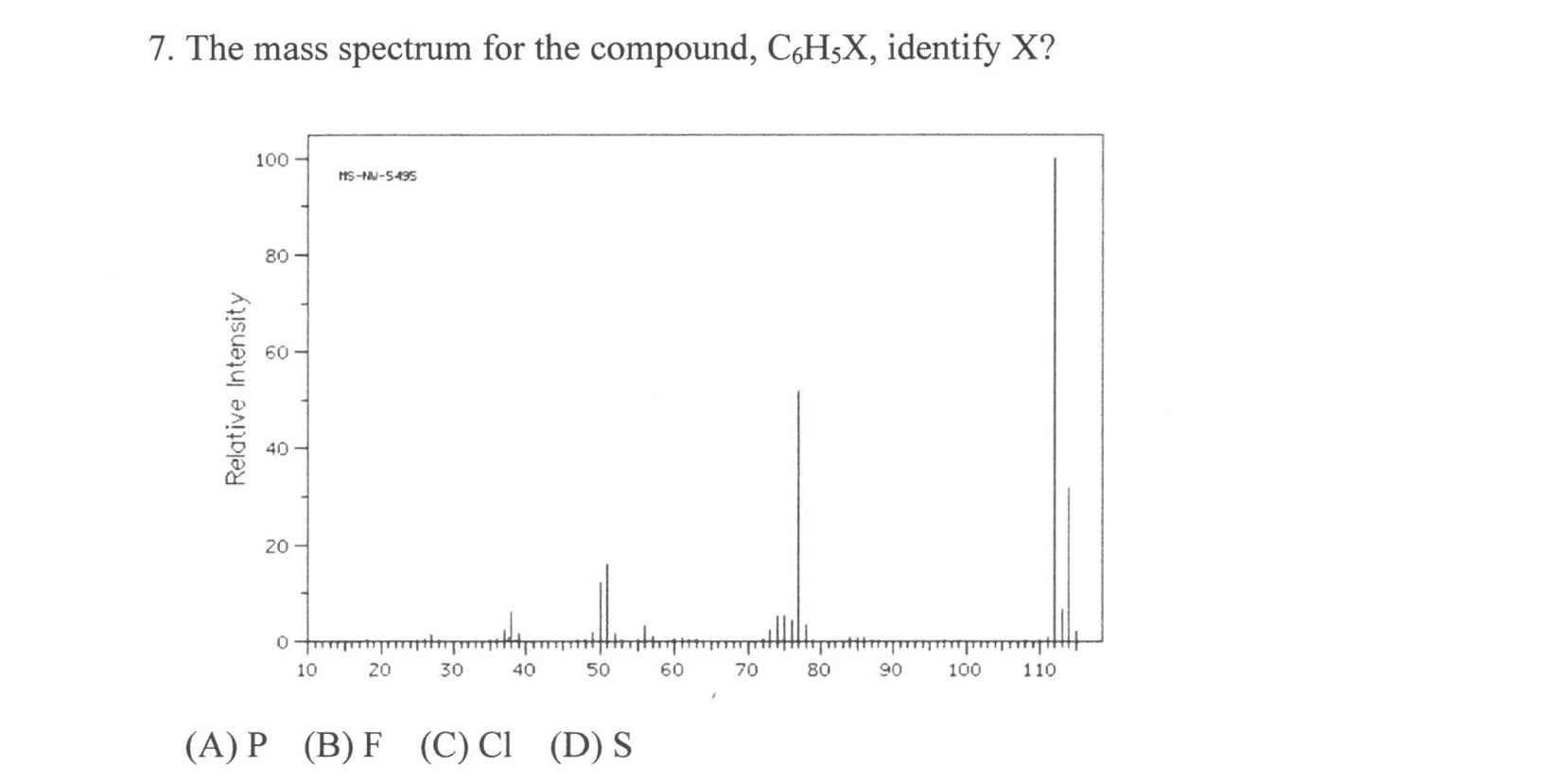 Solved The mass spectrum for the compound, C6H5x, ﻿identify | Chegg.com